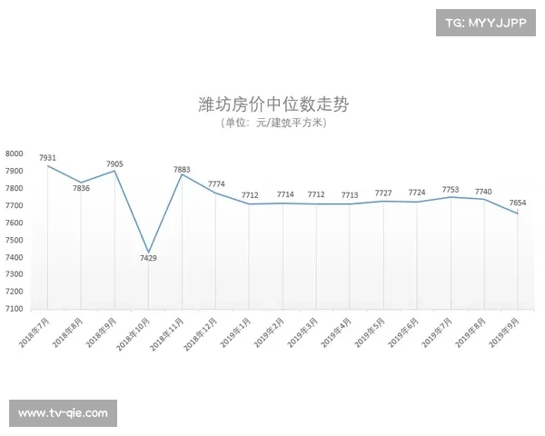 潍坊站青少年组数据曝光 被动区防守得分率同比提升12% 潍坊站青少年组数据曝光 被动区防守得分率同比提升12%