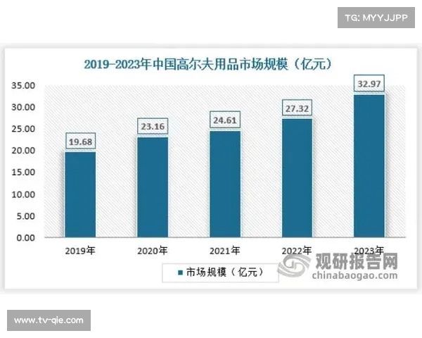 中国高尔夫人口突破百万年轻化趋势推动产业规模超120亿元 中国高尔夫人口突破百万年轻化趋势推动产业规模超120亿元